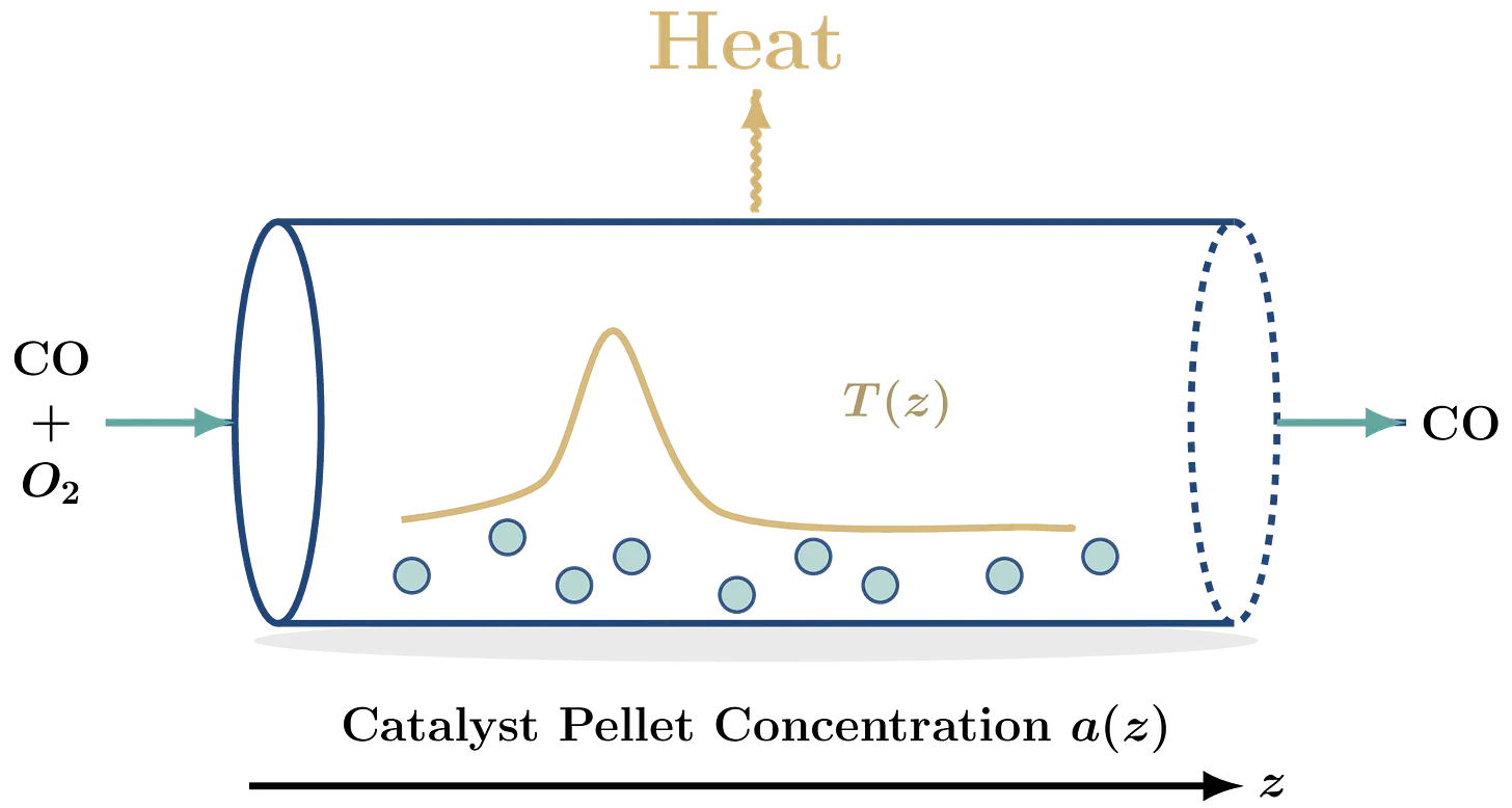 Schematic of the chemical reactor